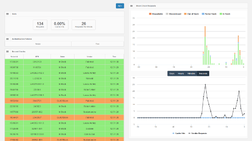 thumbnail for Stock Check Live Dashboard